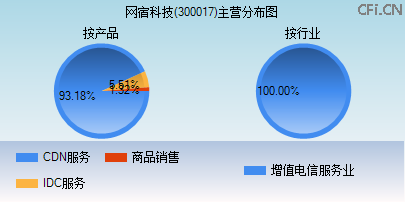 ReadImage.aspx?class=OutlineGsgkNew&stockid=10616&stockcode=300017