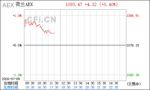 aex荷兰阿姆斯特丹指数分时行情