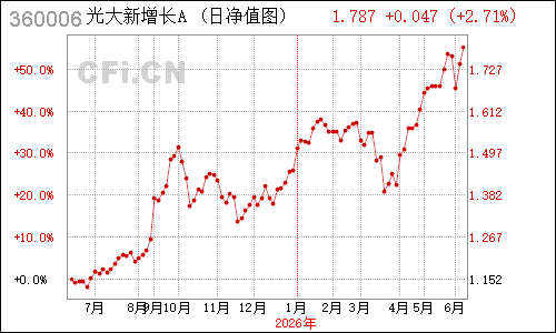 494503N光大新增长净值走势