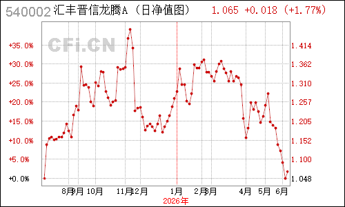 496202N汇丰晋信龙腾净值走势