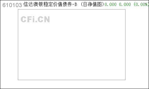 496704N信达澳银稳定价值B净值走势