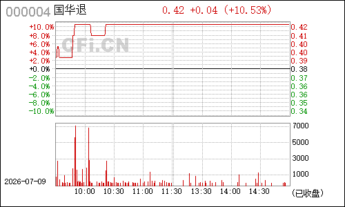 000004*ST国农分时行情