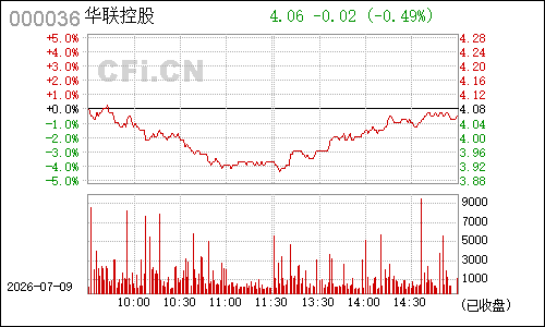 000036*ST华控分时行情