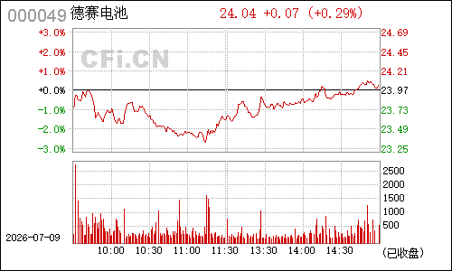 000049德赛电池分时行情