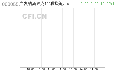 000055方大集团分时行情