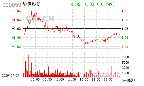 000059辽通化工分时行情