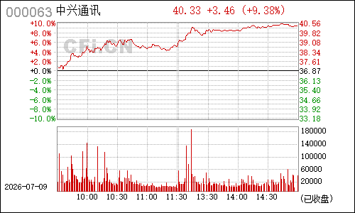 000063中兴通讯分时行情