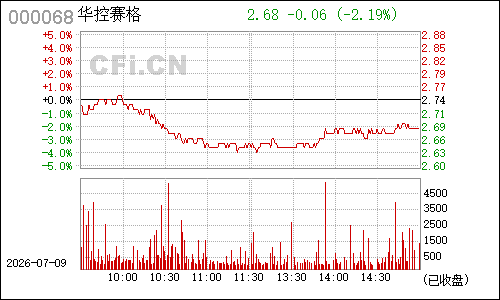 000068赛格三星分时行情