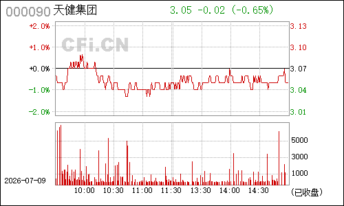 000090深天健分时行情
