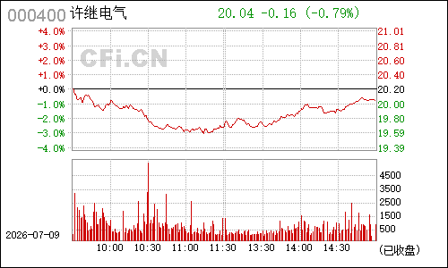 000400许继电气分时行情