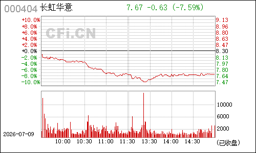 000404华意压缩分时行情