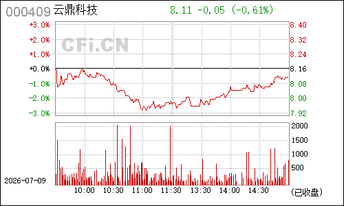000409ST泰复分时行情