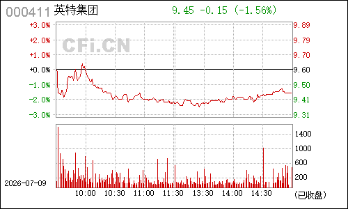 000411英特集团分时行情