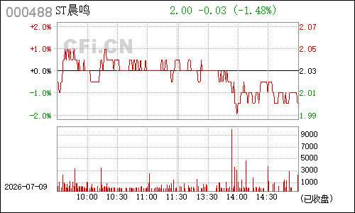 000488晨鸣纸业分时行情