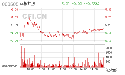 000505*ST珠江分时行情