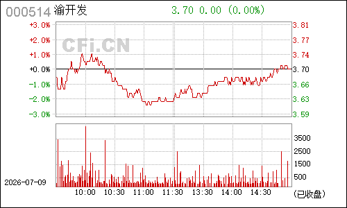 000514渝开发分时行情