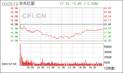 000519银河动力分时行情