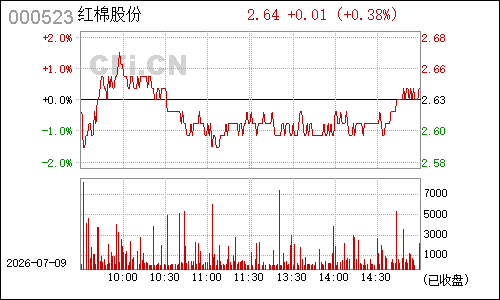 000523广州浪奇分时行情