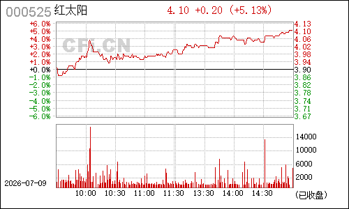000525红太阳分时行情
