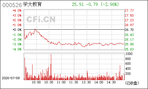 000526旭飞投资分时行情