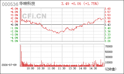 000536闽闽东分时行情