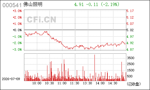 000541佛山照明分时行情