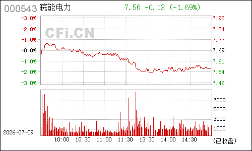 000543皖能电力分时行情