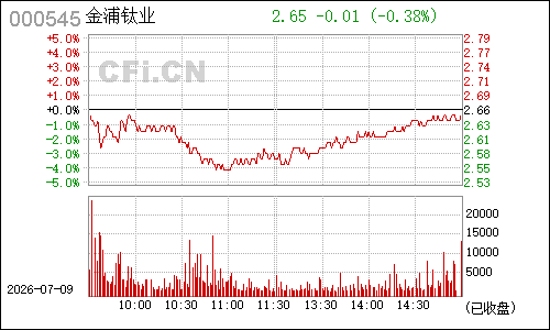 000545吉林制药分时行情