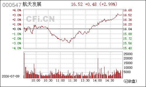 000547闽福发Ａ分时行情