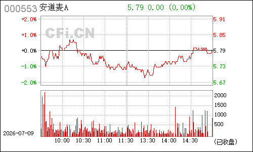 000553沙隆达Ａ分时行情