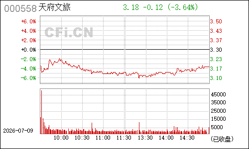 000558莱茵置业分时行情