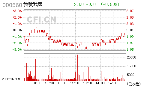 000560昆百大Ａ分时行情
