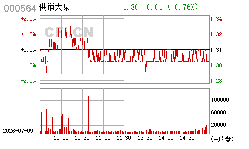 000564西安民生分时行情