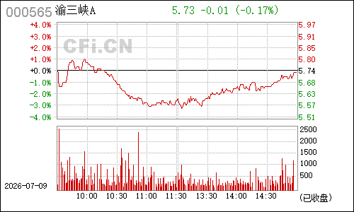 000565渝三峡Ａ分时行情