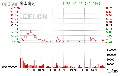 000566海南海药分时行情