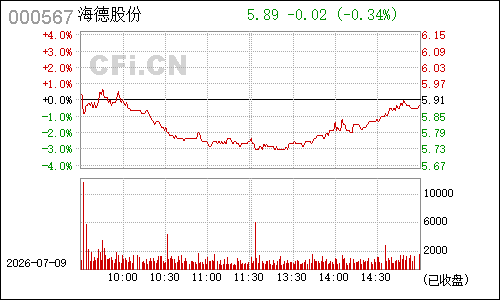 000567海德股份分时行情