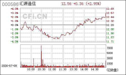 000586*ST汇源分时行情