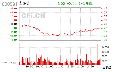 000591桐君阁分时行情