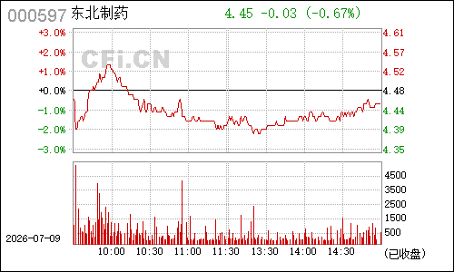 000597东北制药分时行情