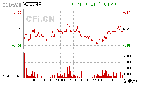 000598*ST清洗分时行情