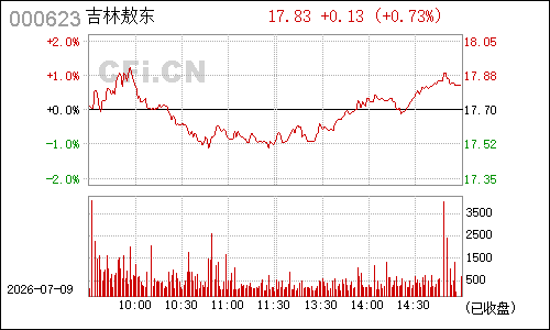 000623吉林敖东分时行情