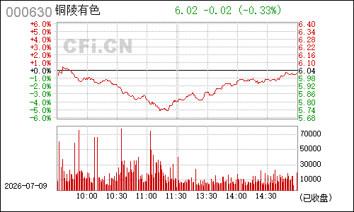 000630铜陵有色分时行情