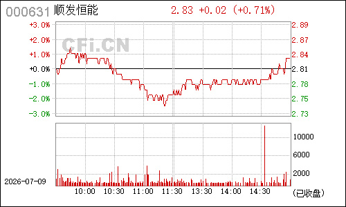000631顺发恒业分时行情
