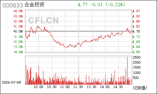 000633ST合金分时行情