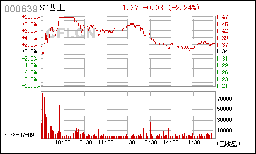000639金德发展分时行情