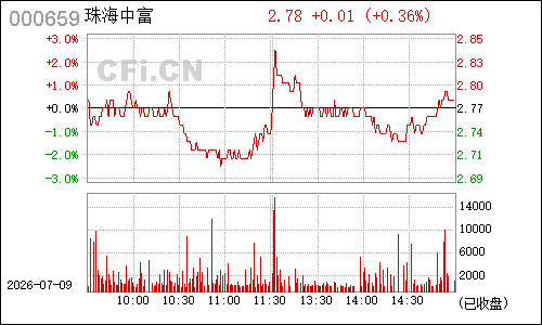 000659珠海中富分时行情