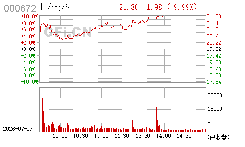 000672*ST铜城分时行情