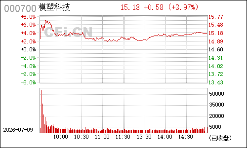 000700模塑科技分时行情