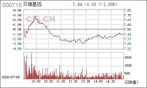 000710天兴仪表分时行情
