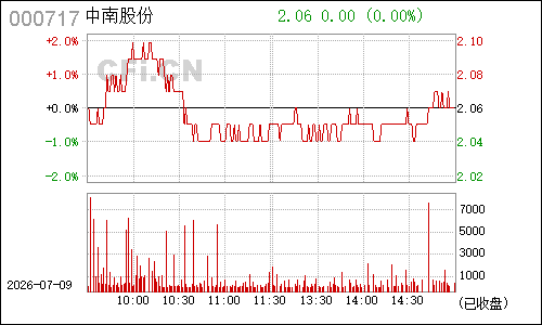 000717韶钢松山分时行情